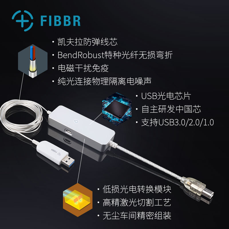 FIBBR USB⭐️L字 光ファイバケーブル VRメガネ C充電ケーブル tic