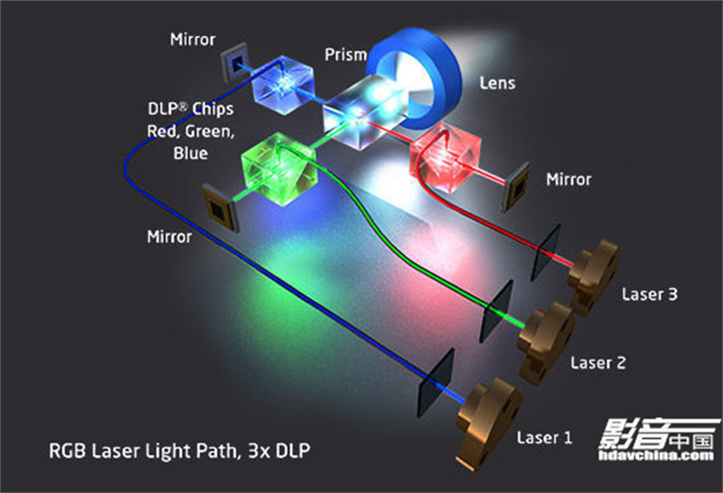 Laser_technologien_RGB_3DLP.jpg
