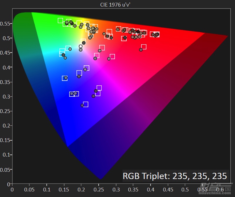 4_明亮电影-d65-对比度70-光源全开-色域6.jpg
