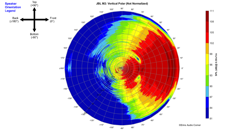 04-JBL M2_360_Vertical_Polar.jpg