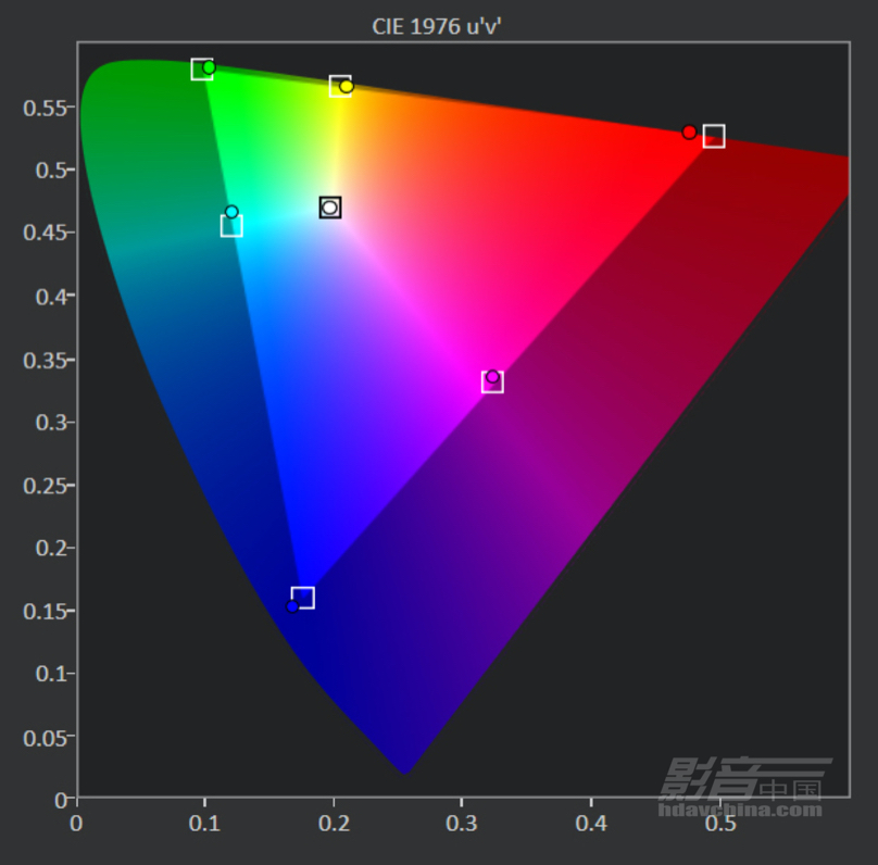 501-1.BT2020 K HDR FRAE GAMT.JPG