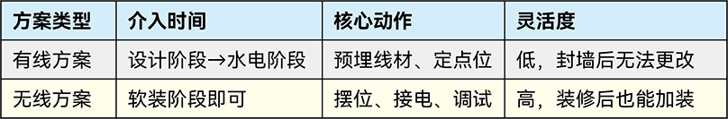 \ 表一.png