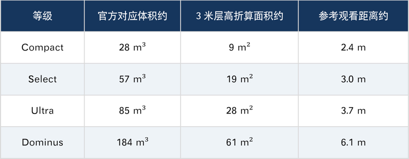 \ 等级.JPG